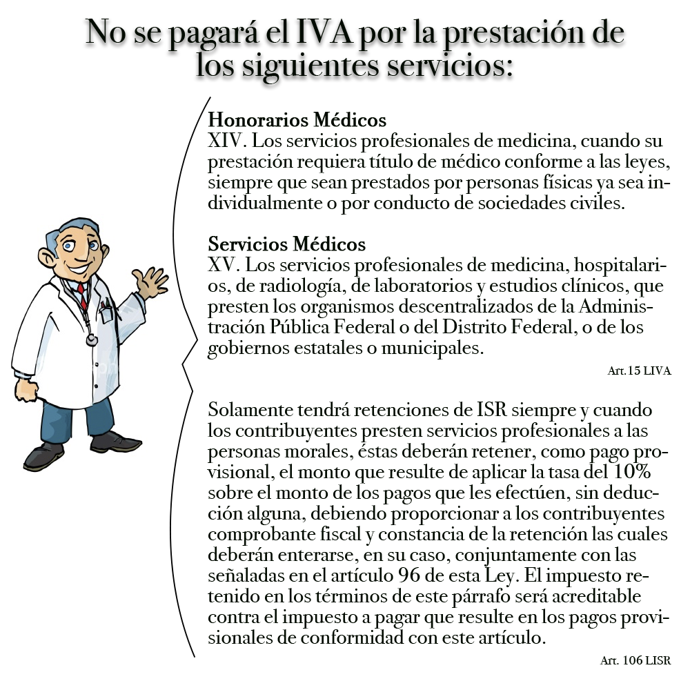 LIVA